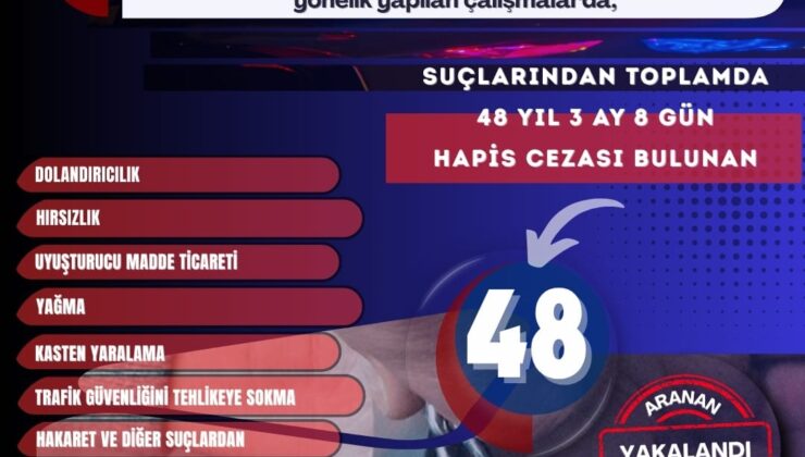 Mardin’de Firari Suçlulara Yönelik Operasyonlarda 48 Kişi Yakalandı