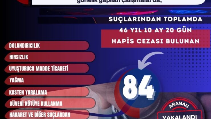 Mardin’de 84 Firari Suçlu Yakalandı