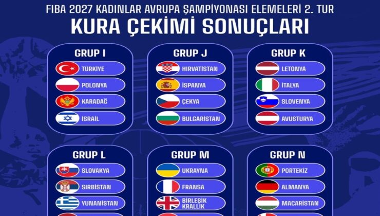 Potanın Perileri’nin Rakipleri Belli Oldu: Türkiye I Grubu’nda